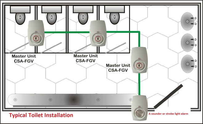 Anti-Smoking Device - Flame & Cigarette Smoke Detector Installation